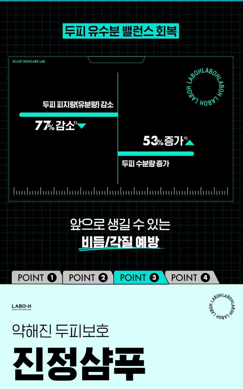 [비듬/각질/가려움] 라보에이치 댄드러프클리닉 샴푸 333ML+50ML 상세페이지 11